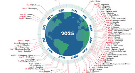 6 maggio 2025:  Earth overshoot day per l'Italia
